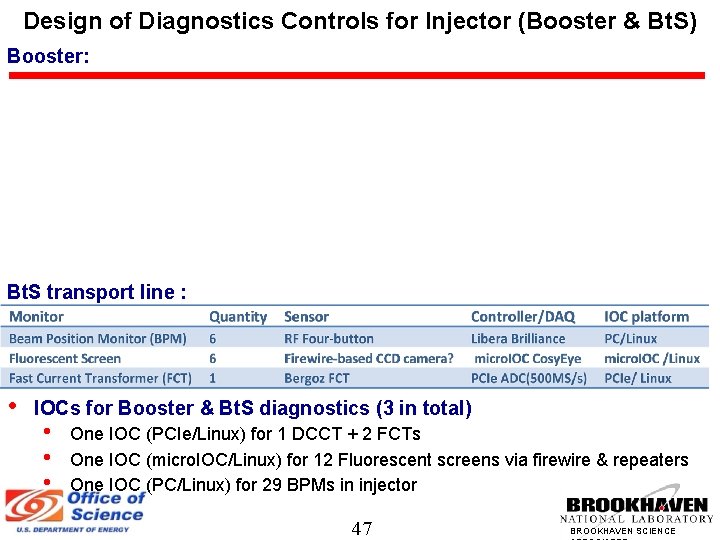 Design of Diagnostics Controls for Injector (Booster & Bt. S) Booster: Bt. S transport