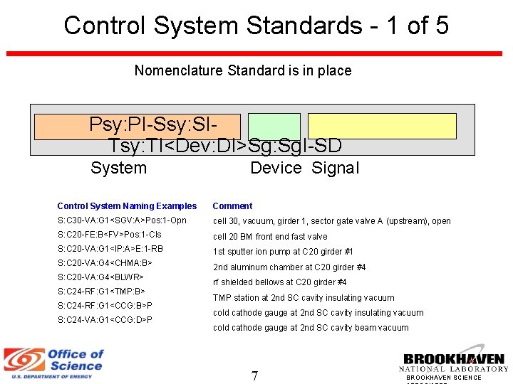 Control System Standards - 1 of 5 Nomenclature Standard is in place Psy: PI-Ssy: