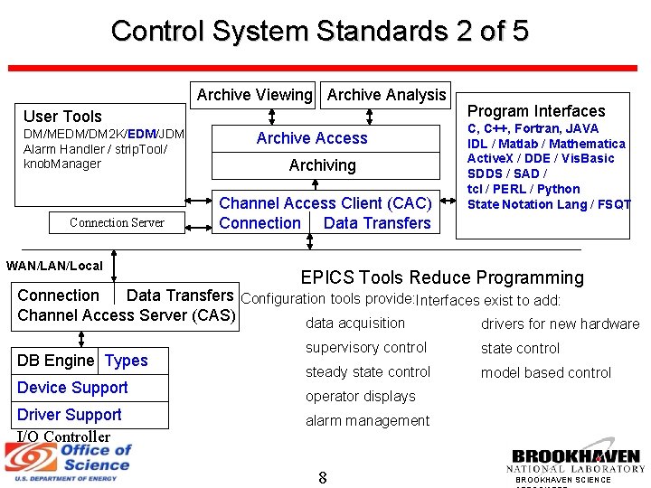 Control System Standards 2 of 5 Archive Viewing Archive Analysis User Tools DM/MEDM/DM 2