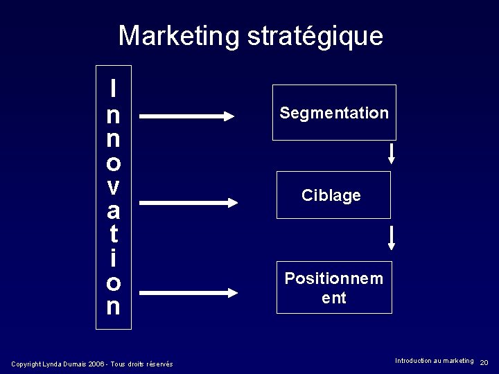 Marketing stratégique I n n o v a t i o n Copyright Lynda