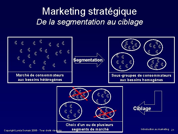 Marketing stratégique De la segmentation au ciblage Segmentation Marché de consommateurs aux besoins hétérogènes