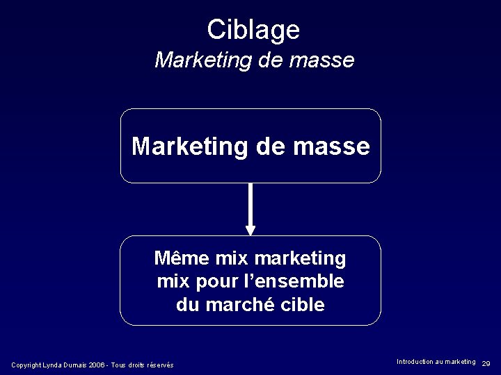 Ciblage Marketing de masse Même mix marketing mix pour l’ensemble du marché cible Copyright