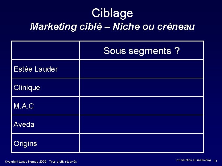 Ciblage Marketing ciblé – Niche ou créneau Sous segments ? Estée Lauder Clinique M.
