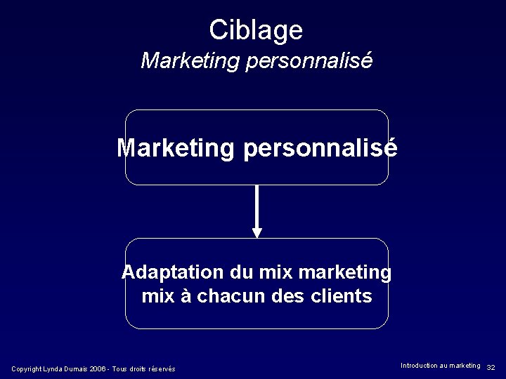 Ciblage Marketing personnalisé Adaptation du mix marketing mix à chacun des clients Copyright Lynda