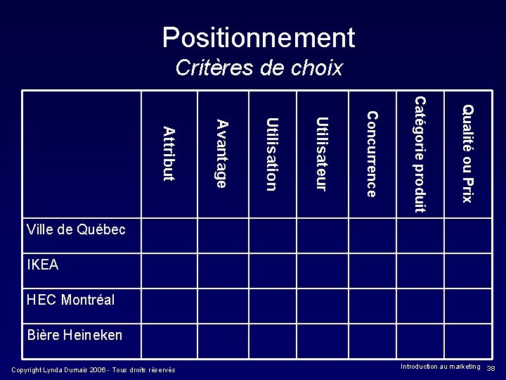 Positionnement Critères de choix Q u a l i té o u P r