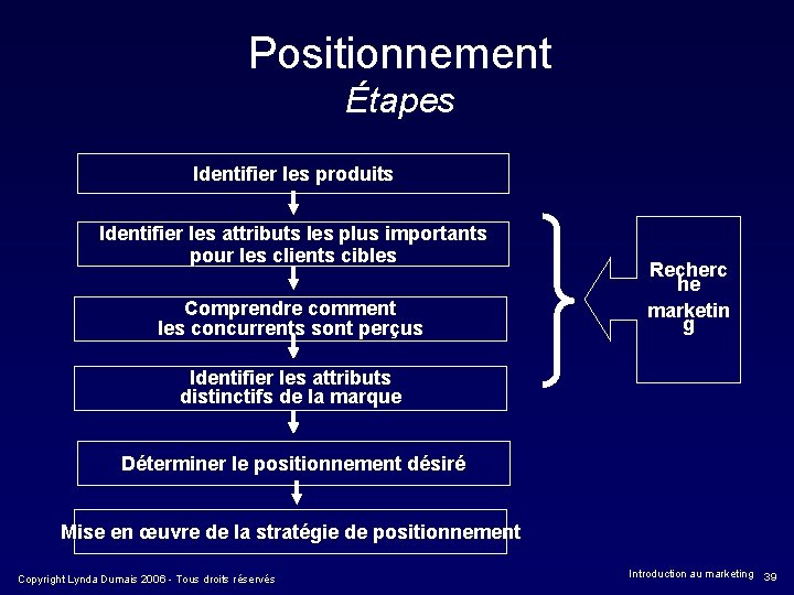Positionnement Étapes Identifier les produits Identifier les attributs les plus importants pour les clients