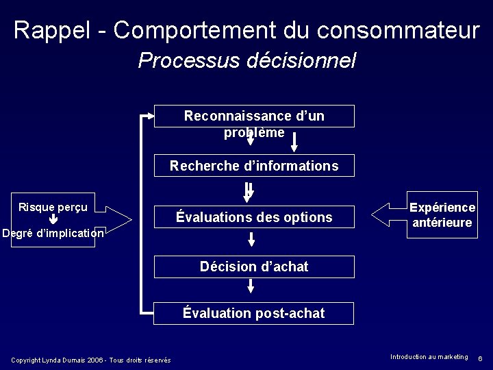 Rappel - Comportement du consommateur Processus décisionnel Reconnaissance d’un problème Recherche d’informations Risque perçu