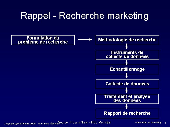 Rappel - Recherche marketing Formulation du problème de recherche Méthodologie de recherche Instruments de