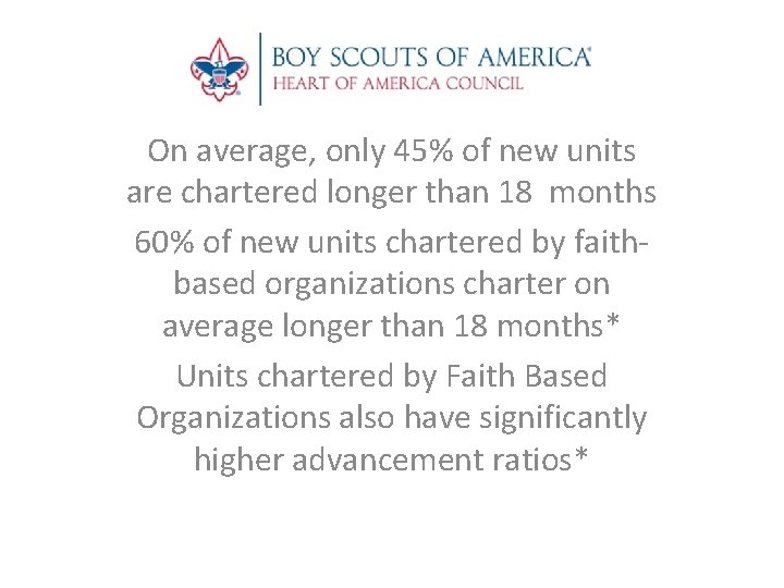 On average, only 45% of new units are chartered longer than 18 months 60%