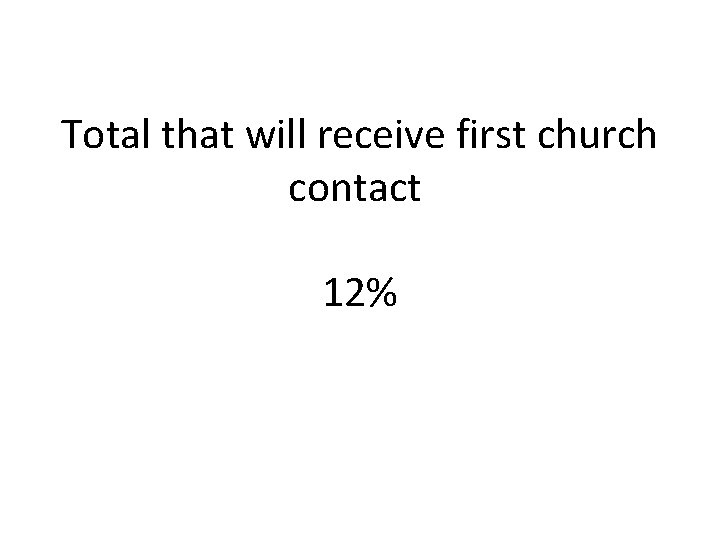 Total that will receive first church contact 12% 