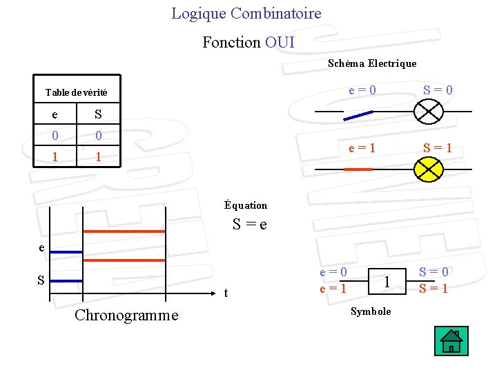 Logique Combinatoire Fonction OUI Schéma Electrique Table de vérité e S 0 0 1