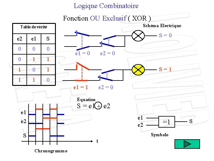 Logique Combinatoire Fonction OU Exclusif ( XOR ) Schéma Electrique Table de vérité e