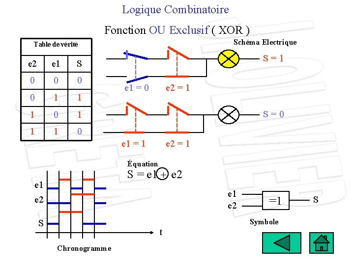 Logique Combinatoire Fonction OU Exclusif ( XOR ) Schéma Electrique Table de vérité e