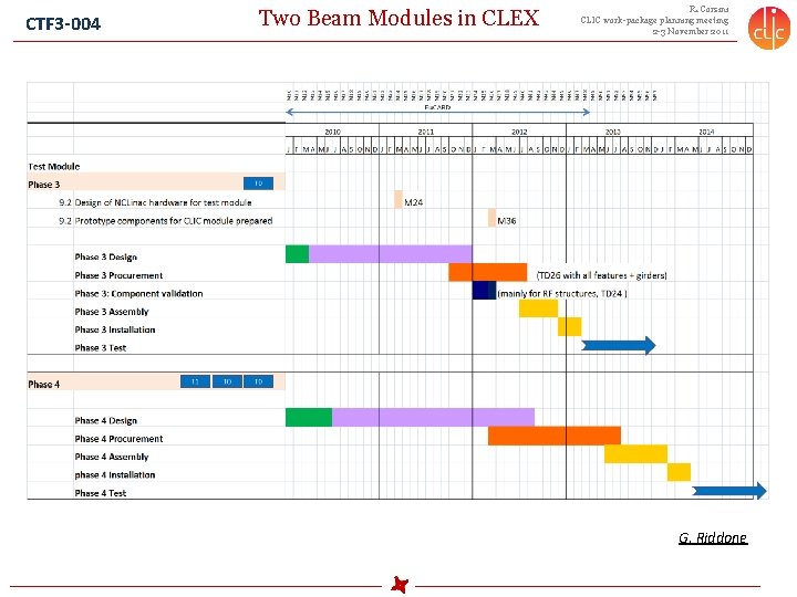 CTF 3 -004 Two Beam Modules in CLEX R. Corsini CLIC work-package planning meeting