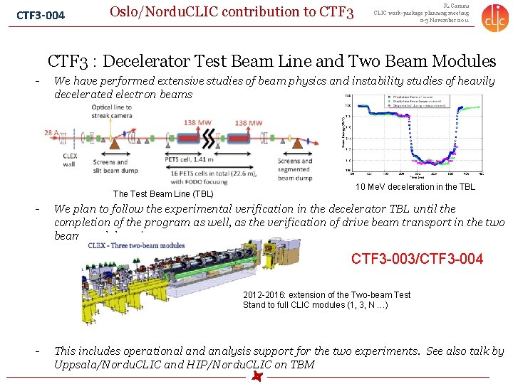 CTF 3 -004 Oslo/Nordu. CLIC contribution to CTF 3 R. Corsini CLIC work-package planning