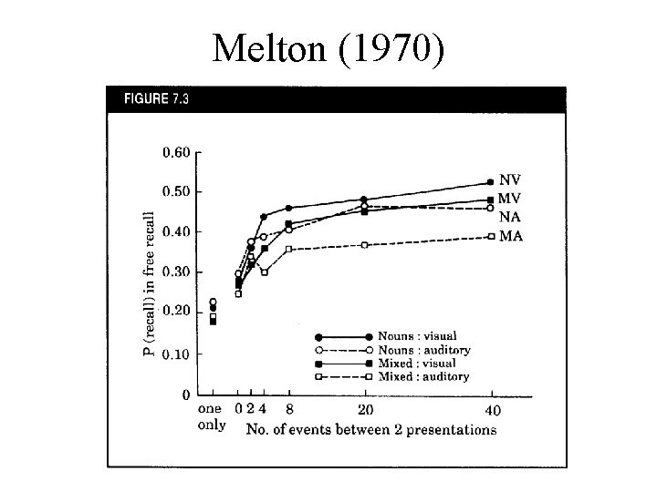 Melton (1970) 