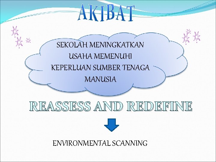 SEKOLAH MENINGKATKAN USAHA MEMENUHI KEPERLUAN SUMBER TENAGA MANUSIA REASSESS AND REDEFINE ENVIRONMENTAL SCANNING 