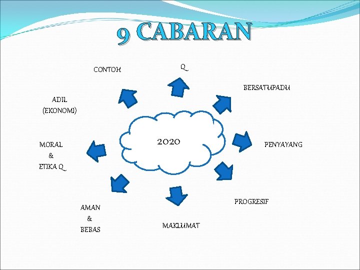 9 CABARAN Q CONTOH BERSATUPADU ADIL (EKONOMI) 2020 MORAL & ETIKA Q AMAN &