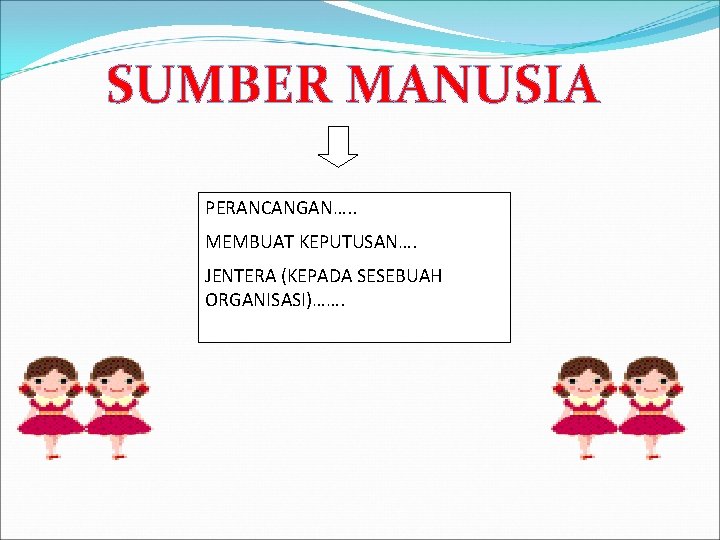 SUMBER MANUSIA PERANCANGAN…. . MEMBUAT KEPUTUSAN…. JENTERA (KEPADA SESEBUAH ORGANISASI)……. 