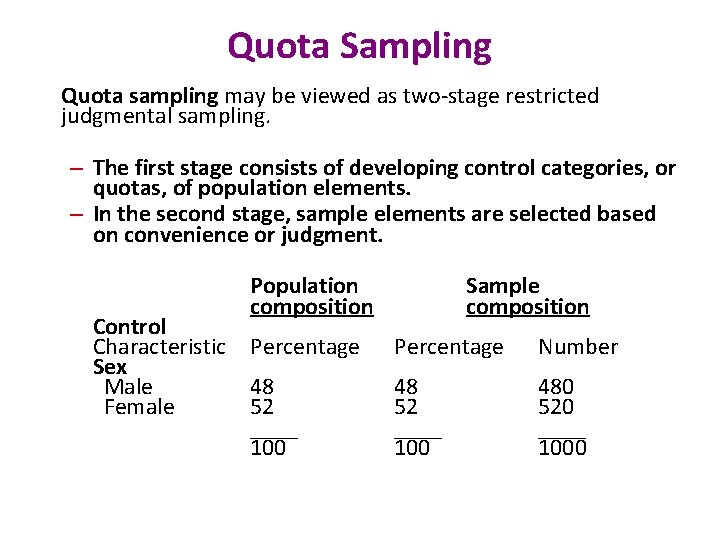 Quota Sampling Quota sampling may be viewed as two-stage restricted judgmental sampling. – The
