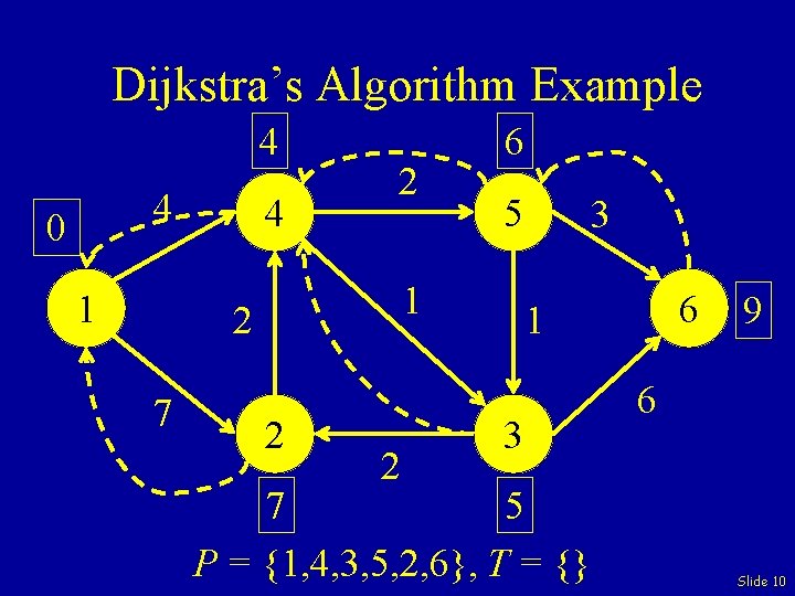 Dijkstra’s Algorithm Example 4 4 0 1 4 2 5 1 2 7 66