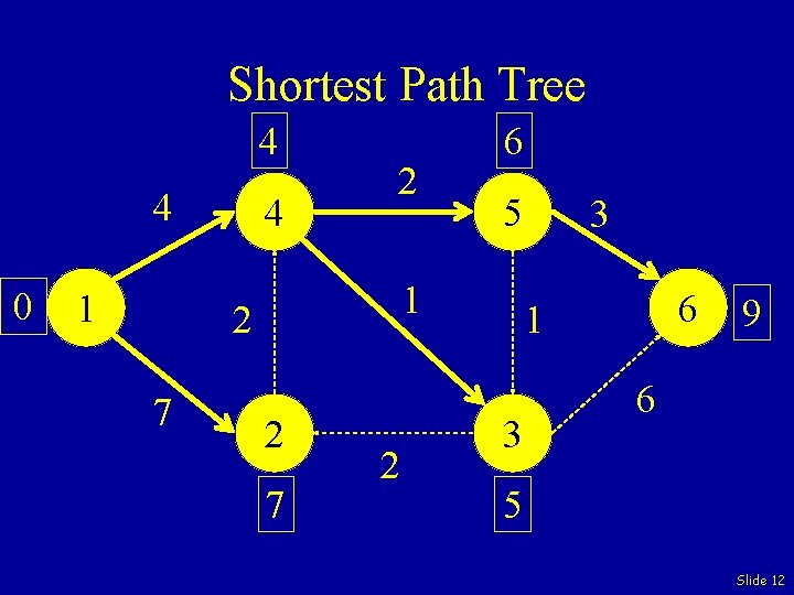 Shortest Path Tree 4 4 0 1 4 2 5 1 2 7 66