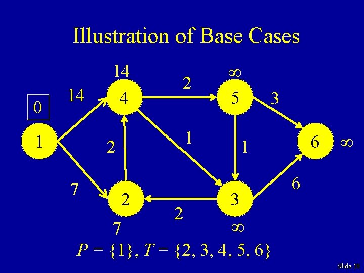 Illustration of Base Cases 0 14 1 14 4 1 2 7 2 2