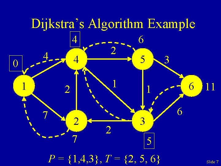 Dijkstra’s Algorithm Example 4 4 0 1 4 2 5 1 2 7 6