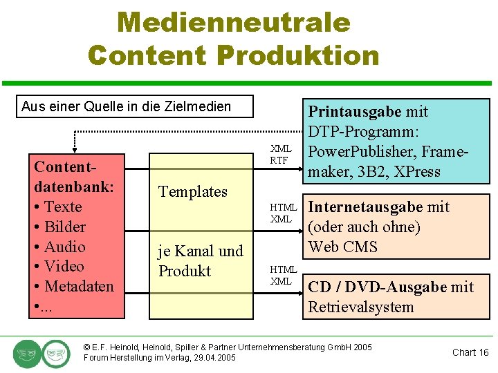 Medienneutrale Content Produktion Aus einer Quelle in die Zielmedien Contentdatenbank: • Texte • Bilder