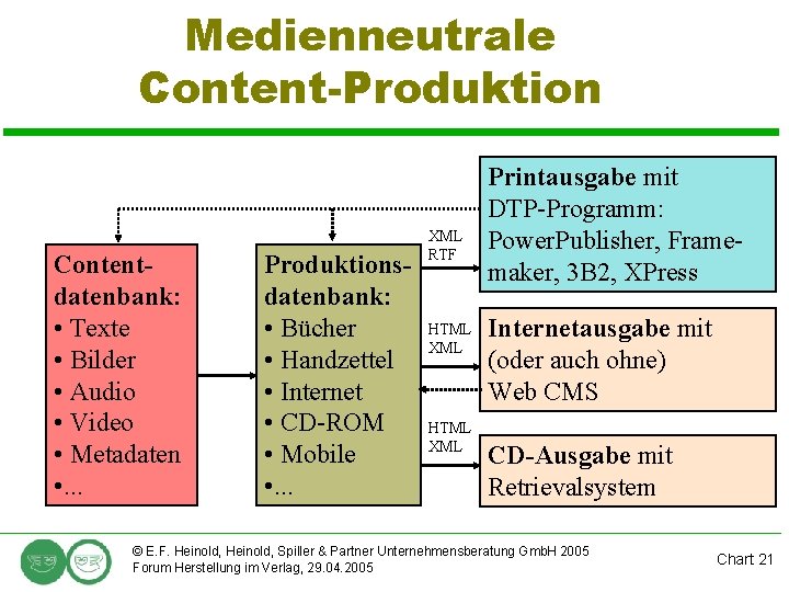 Medienneutrale Content-Produktion Contentdatenbank: • Texte • Bilder • Audio • Video • Metadaten •