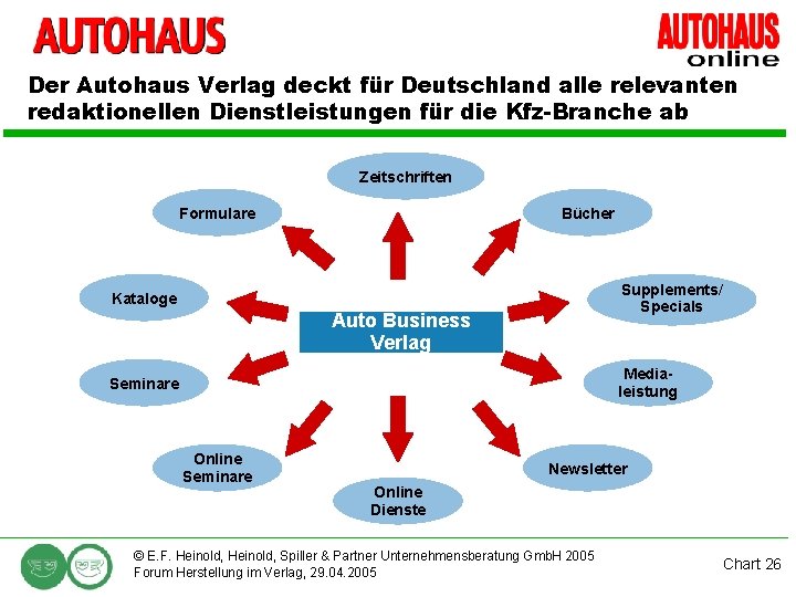 Der Autohaus Verlag deckt für Deutschland alle relevanten redaktionellen Dienstleistungen für die Kfz-Branche ab