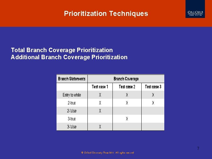 Prioritization Techniques Total Branch Coverage Prioritization Additional Branch Coverage Prioritization 7 © Oxford University