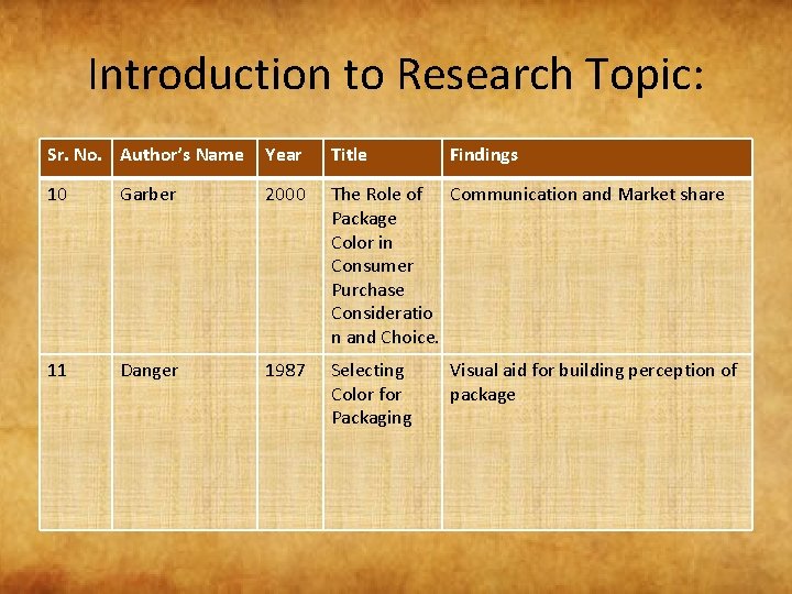 Introduction to Research Topic: Sr. No. Author’s Name Year Title Findings 10 Garber 2000
