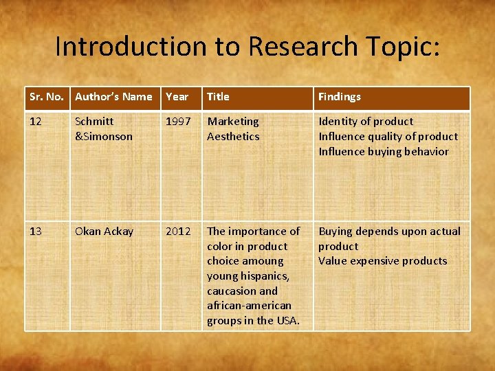 Introduction to Research Topic: Sr. No. Author’s Name Year Title Findings 12 Schmitt &Simonson