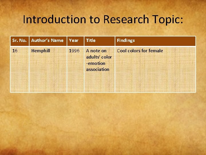 Introduction to Research Topic: Sr. No. Author’s Name Year Title 16 1996 A note