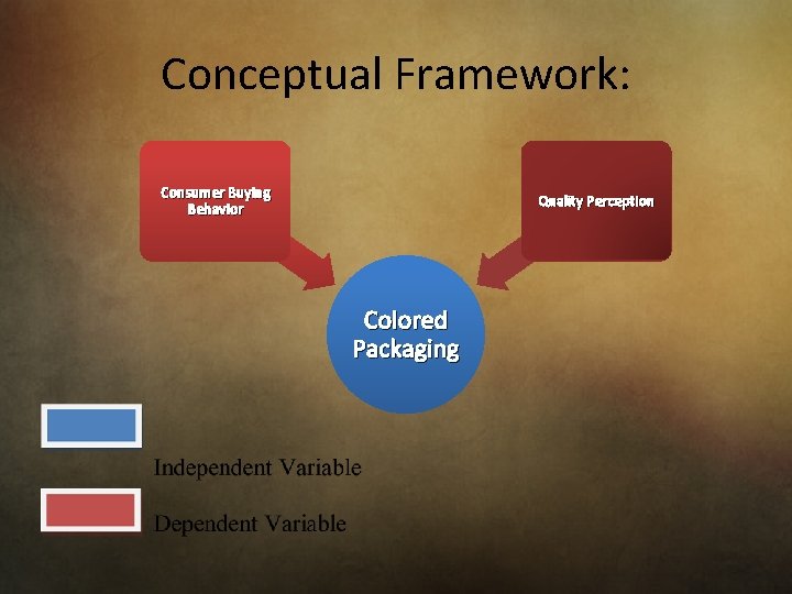 Conceptual Framework: Consumer Buying Behavior Quality Perception Colored Packaging 