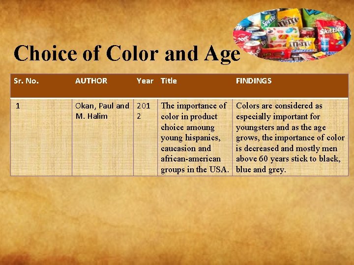 Choice of Color and Age Sr. No. AUTHOR Year Title 1 Okan, Paul and