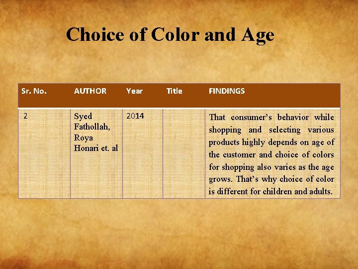 Choice of Color and Age Sr. No. AUTHOR Year 2 2014 Syed Fathollah, Roya
