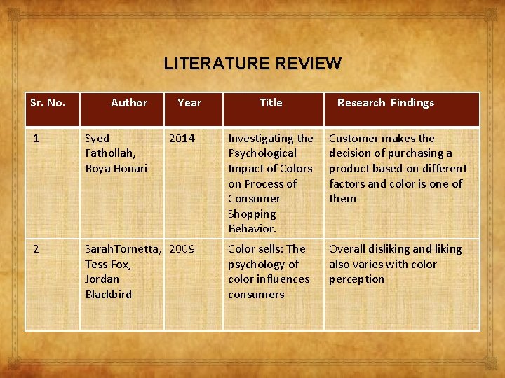 LITERATURE REVIEW Sr. No. Author Year 1 Syed Fathollah, Roya Honari 2014 2 Title