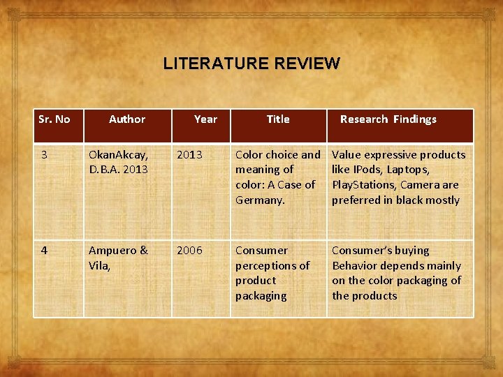 LITERATURE REVIEW Sr. No Author Year Title Research Findings 3 Okan. Akcay, D. B.