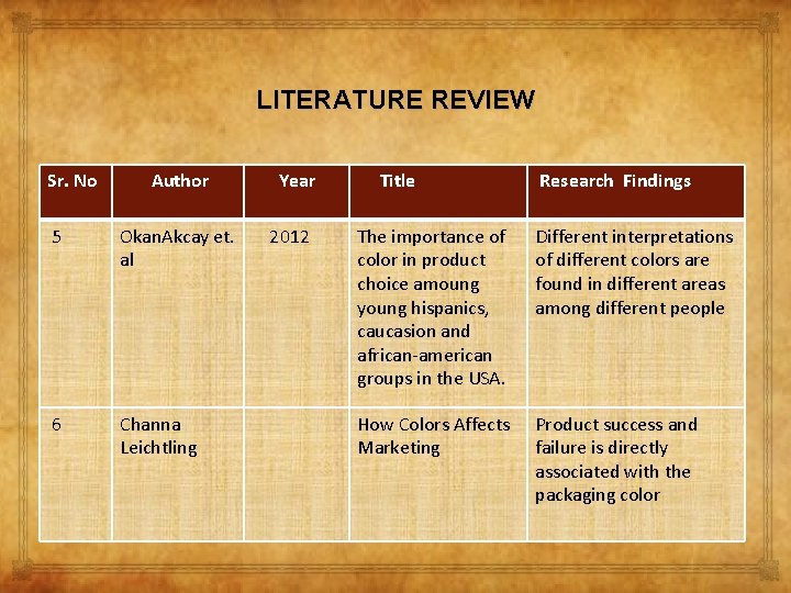 LITERATURE REVIEW Sr. No Author 5 Okan. Akcay et. al 6 Channa Leichtling Year