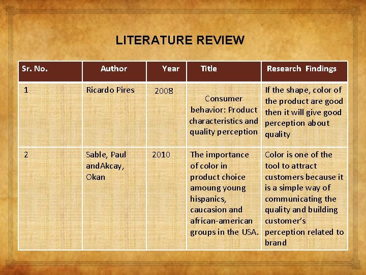 LITERATURE REVIEW Sr. No. Author 1 Ricardo Pires 2 Sable, Paul and. Akcay, Okan