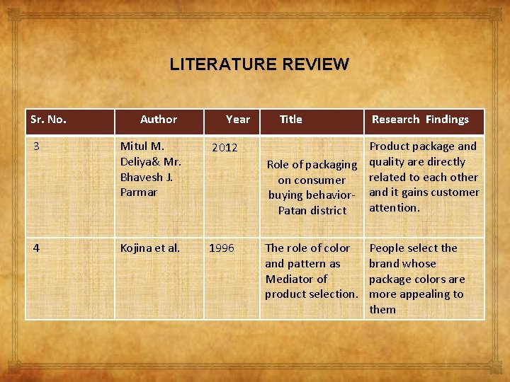 LITERATURE REVIEW Sr. No. Author Year Title 3 Mitul M. Deliya& Mr. Bhavesh J.