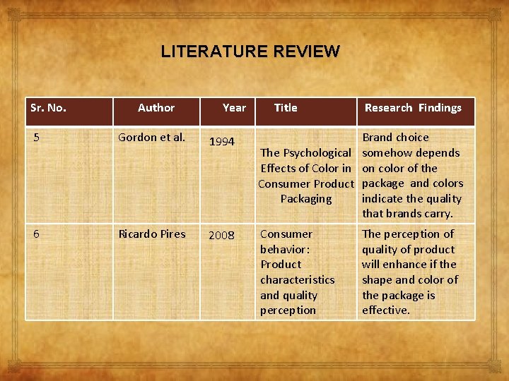 LITERATURE REVIEW Sr. No. Author 5 Gordon et al. Year 1994 Title Research Findings