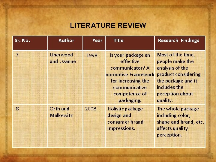 LITERATURE REVIEW Sr. No. Author Year 7 Unerwood and Ozanne 1998 Title Is your