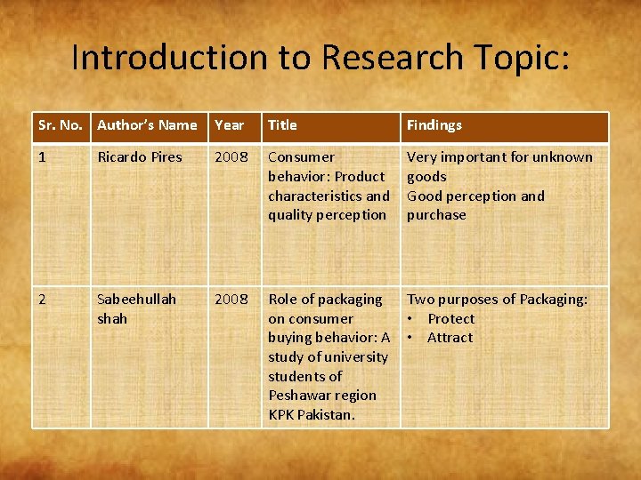 Introduction to Research Topic: Sr. No. Author’s Name Year Title Findings 1 Ricardo Pires