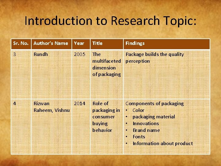 Introduction to Research Topic: Sr. No. Author’s Name Year Title 3 Rundh 2005 The