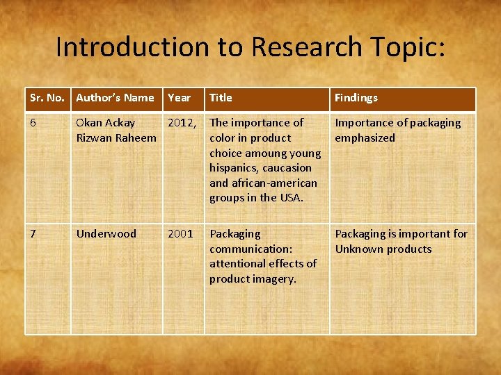 Introduction to Research Topic: Sr. No. Author’s Name Year Title Findings 6 Okan Ackay