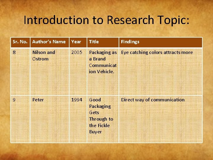 Introduction to Research Topic: Sr. No. Author’s Name Year Title Findings 8 Nilson and