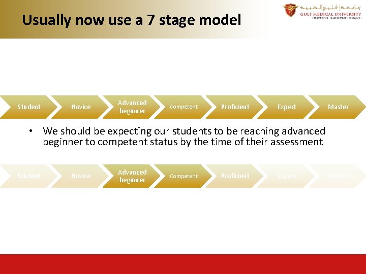 Usually now use a 7 stage model Student Novice Advanced beginner Competent Proficient Expert